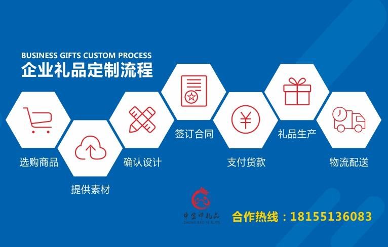 禮品定制流程01.jpg